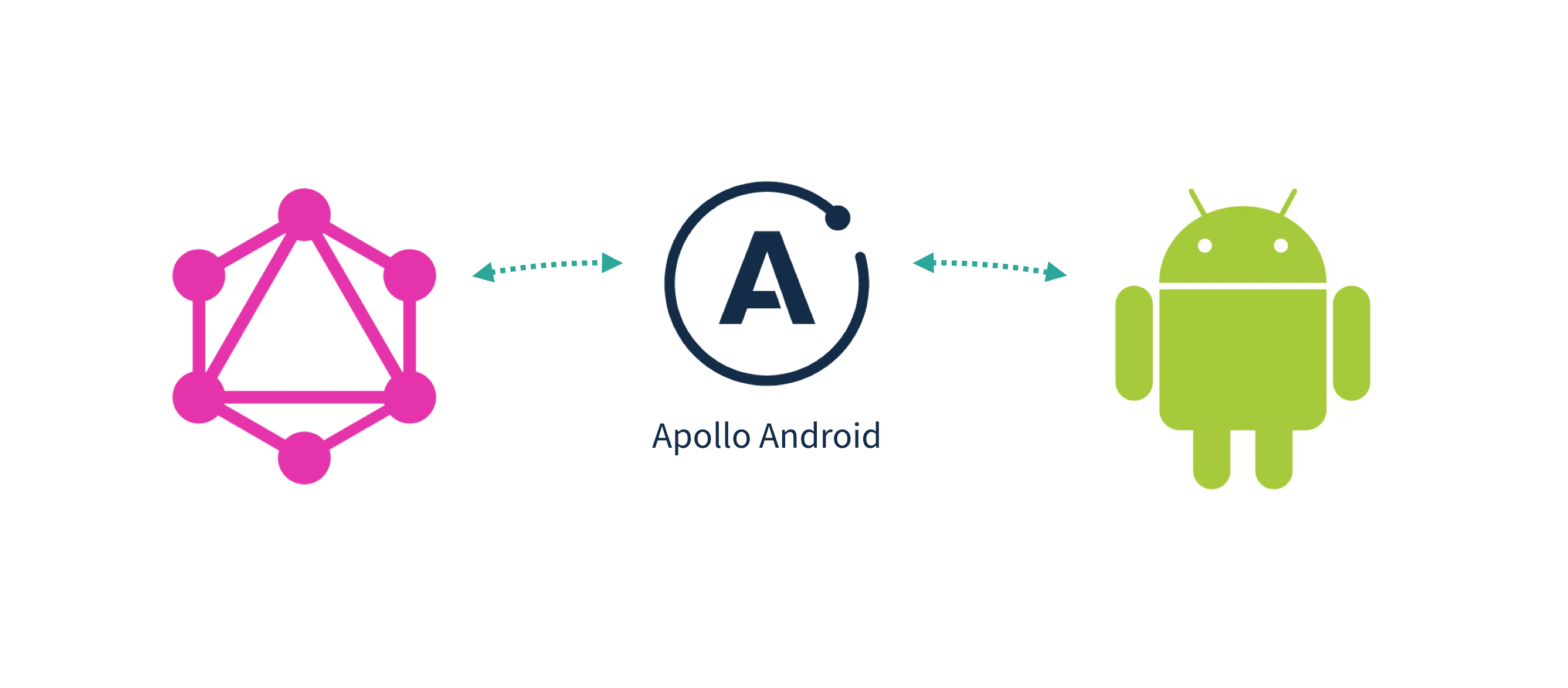 Exploring Apollo GraphQL for Android - Real-world examples